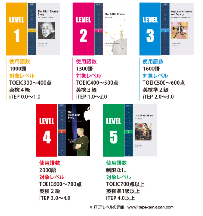 オックスフォード ラダーシリーズ5冊セット 英語学習 多読 - 洋書